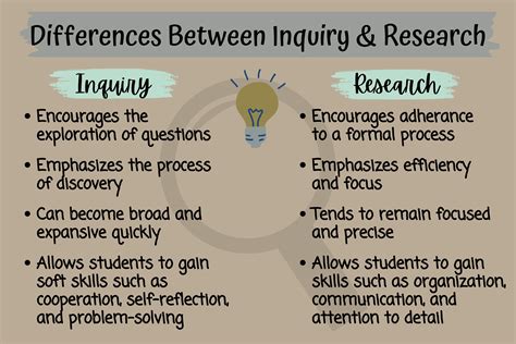 INQUIRY Meaning in Tagalog .